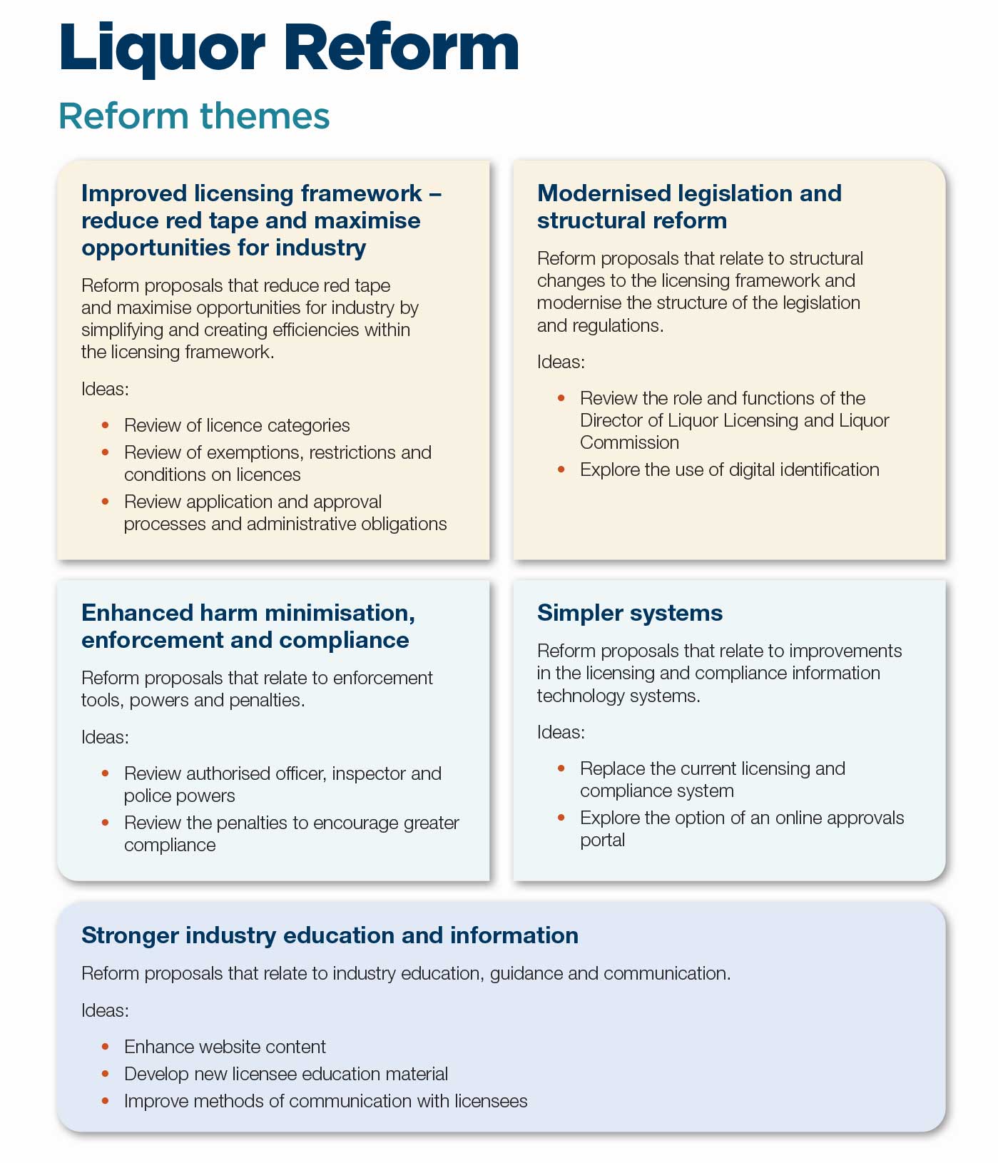 Liquor Reform one page overview with the information about all the themes mentioned above.