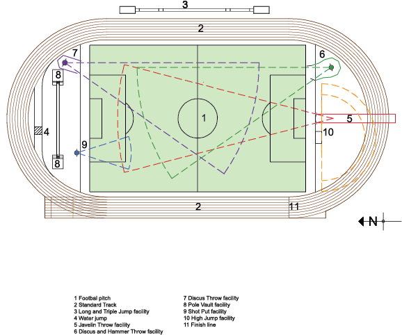 Standard competition athletics track dimensions